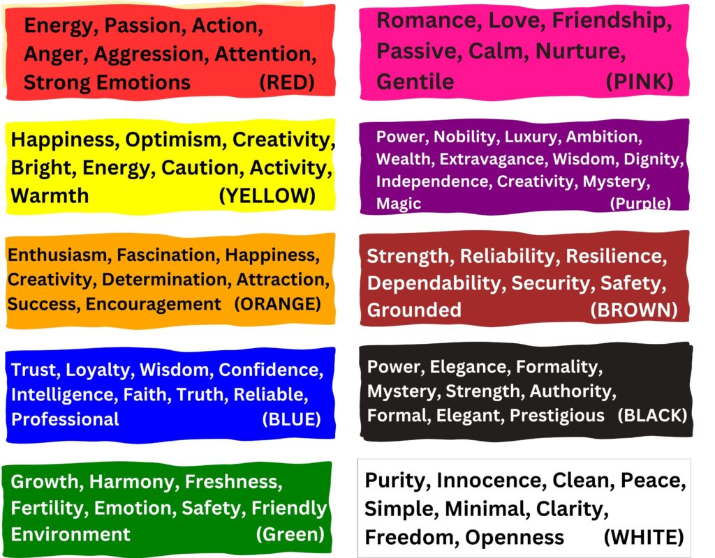 Colours and Emotions Chart: The psychology of colors. 